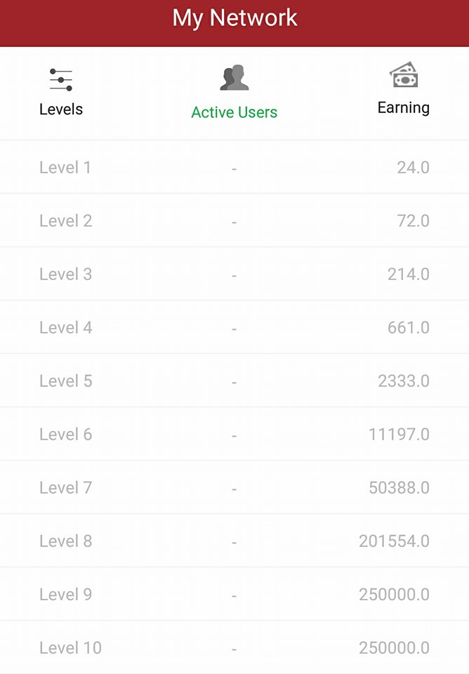 OneAD Earning level