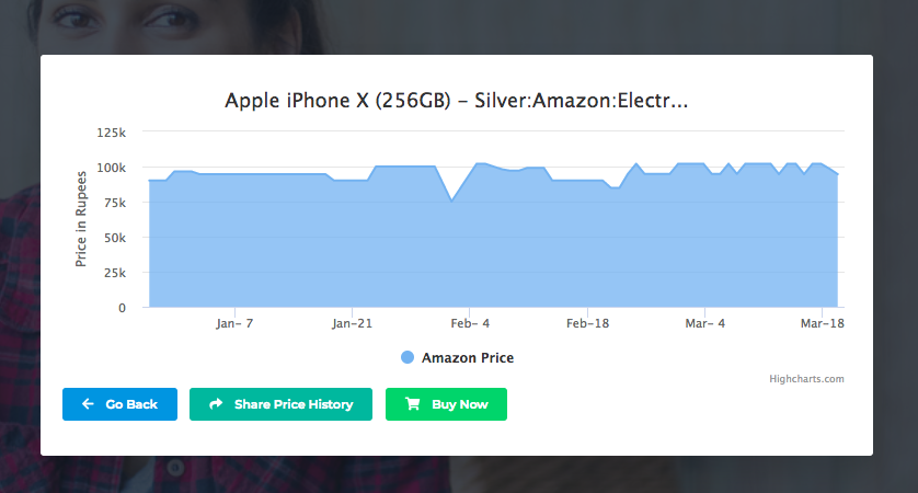 Price checker for Amazon