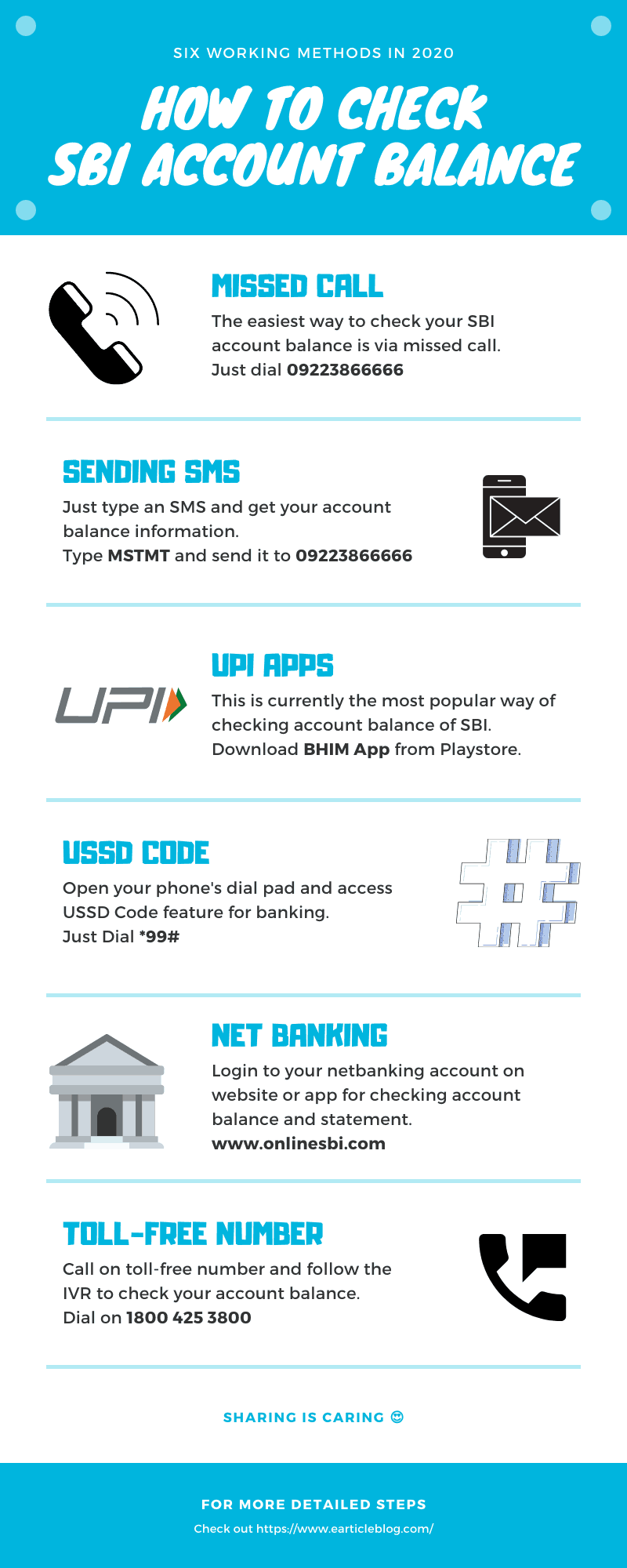 Check SBI Account Balance Infographic