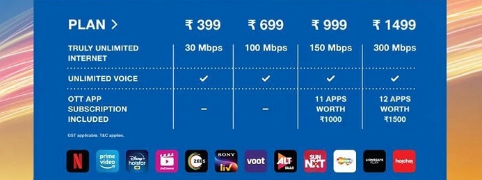 Hotstar Premium Free With Jio Fiber