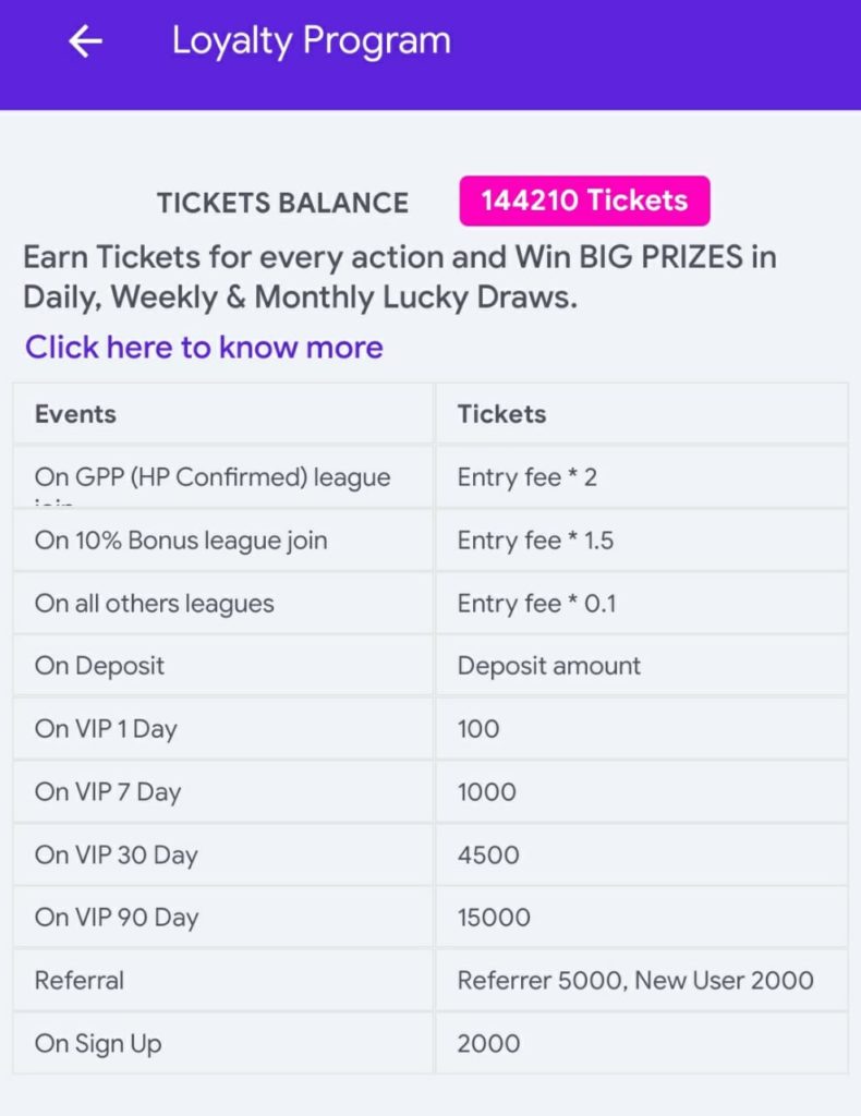 Haplaplay Tickets earning table