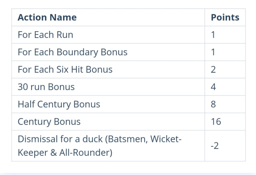 Batting Point System