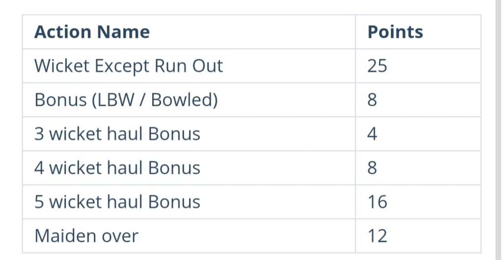 Bowling Point System