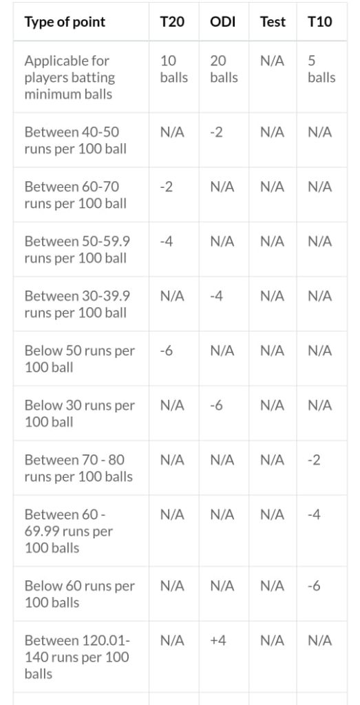 royal11 fantasy point economy rate