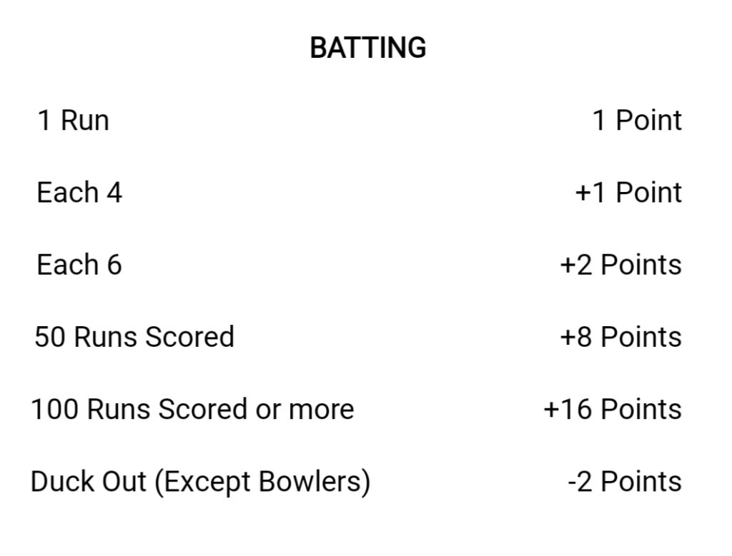 batting point system