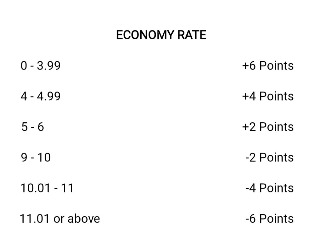 economy rate