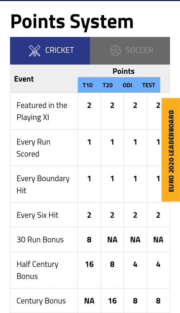 Batting Point System