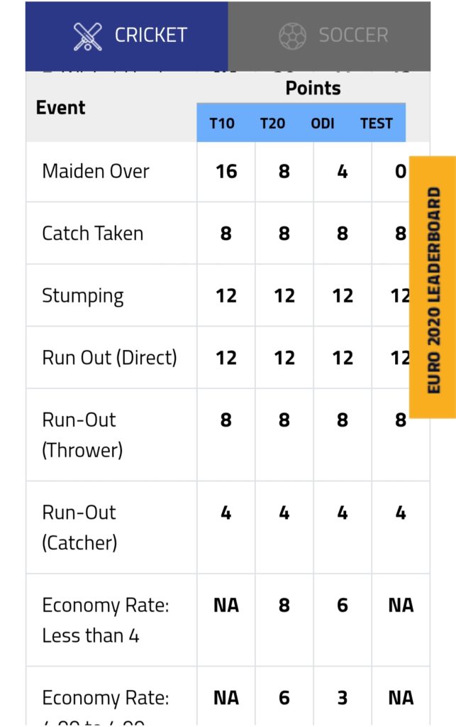 Bowling Point System