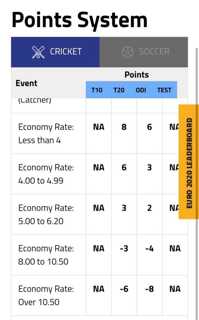 Economy Point System