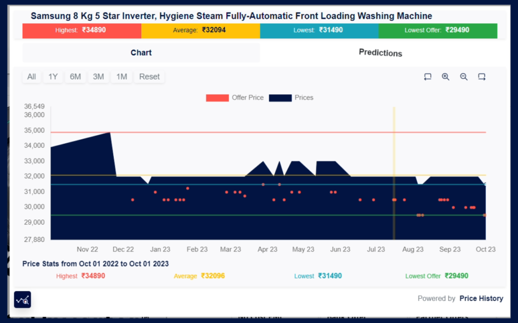 Pricehistory.app