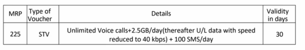 BSNL 225 Plan Benefits