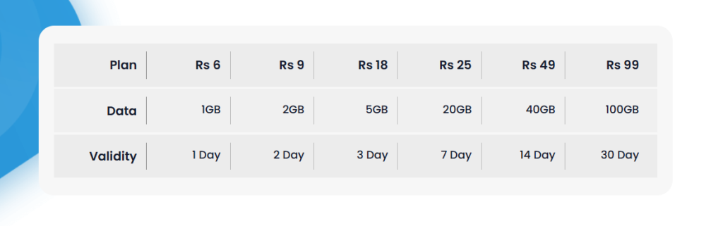 PM Wani Wi-Fi Data Plans Price