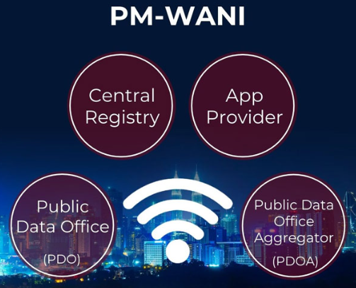 PM Wani Wi-Fi Scheme Components