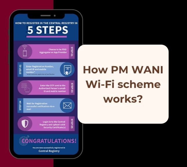 How PM Wani Wi-Fi Scheme work