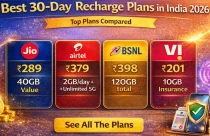Best 30 Day Recharge Plans in India