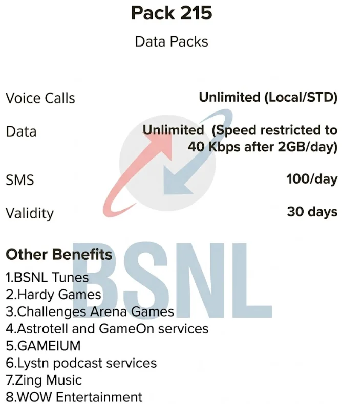 Best BSNL 30 Day Recharge Plan
