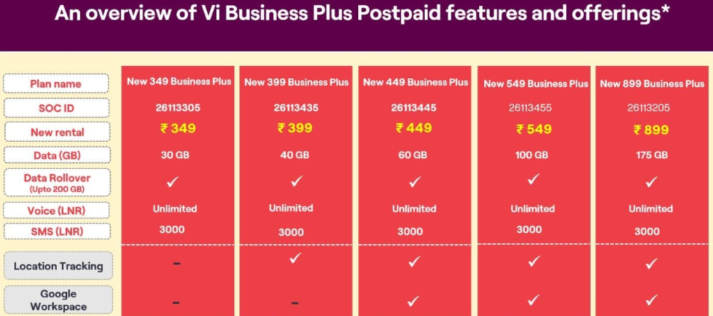 Vi Business Plus Postpaid Plans: Features, Pricing and Benefits for Indian Businesses 2 vi business plus postpaid plan comparison chart pricing features
