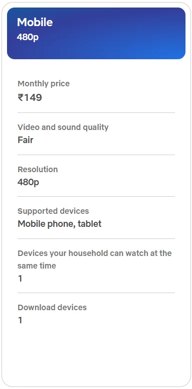 Flipkart Plus Free Netflix Benefit: Get Netflix Mobile Plan Every Month on 4 Orders Above ₹299 3 Netflix Mobile Plan for Free